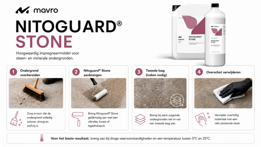 Instructies voor het product Nitoguard Stone